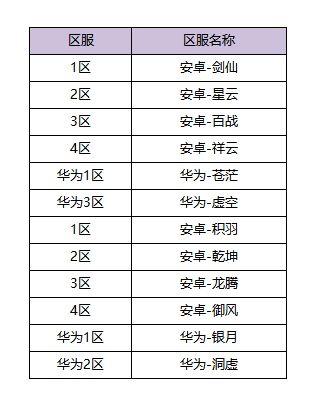 5月13日体验服更新公告