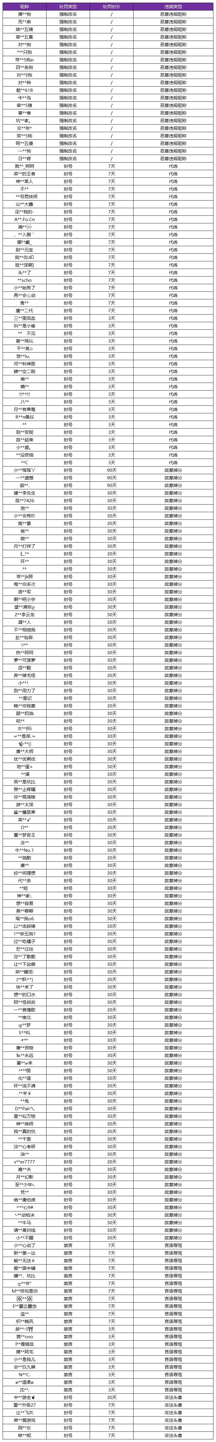 6月2日净化游戏环境声明及处罚公告