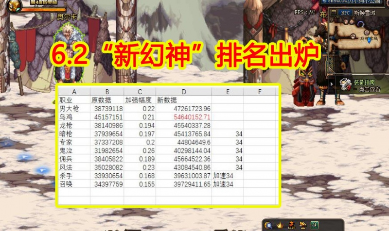 DNF6.2新幻神排名出炉剑豪跌下神坛新王宣布登基