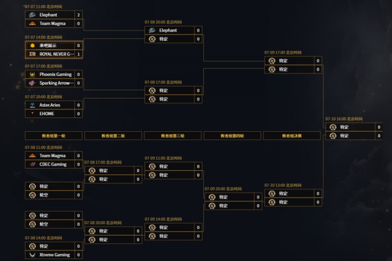 DOTA2TI10预选赛首轮小象20解决对手但表现还必须提升